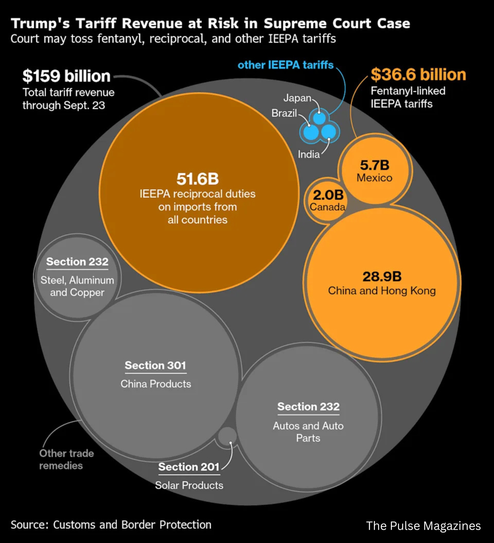 Trump Administration Prepares Backup Tariff Plan Ahead of Supreme Court Ruling
