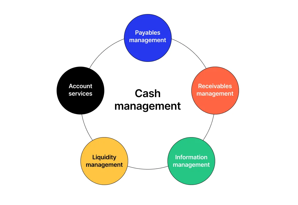 follow the cash managment 